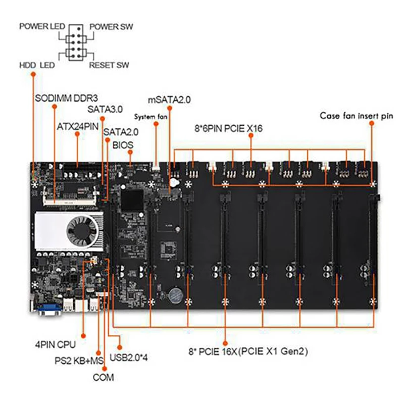 BTC-T37 Miner Placa de baza cu CPU Grup de 8 GPU Sloturi DDR3 8G RAM 128G MSATA SSD Cablu de Alimentare placă de bază Stabilite pentru BTC Miner