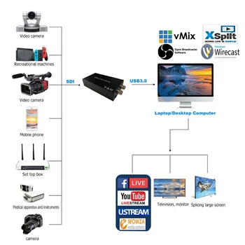 USB3.0 HD SDI Captura Video Recorder 1080P 60FPS Jocul Dispozitiv de Captură Live Streaming Windows, Linux, Os X Sistem