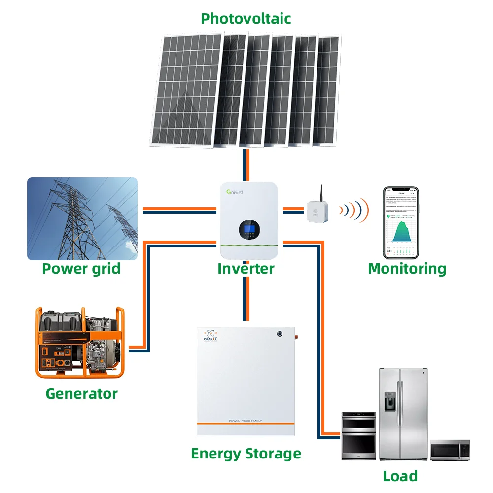 De Brand nou Litiu-Ion Baterie Solara 6000 ciclu solar de stocare a energiei de înaltă calitate 1