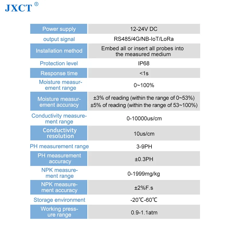 JXCT PH-ul Solului CE NPK Temperatura Umiditate Umiditate Cuprinzătoare Metru Digital Senzor Agricole Analizor Tester 5