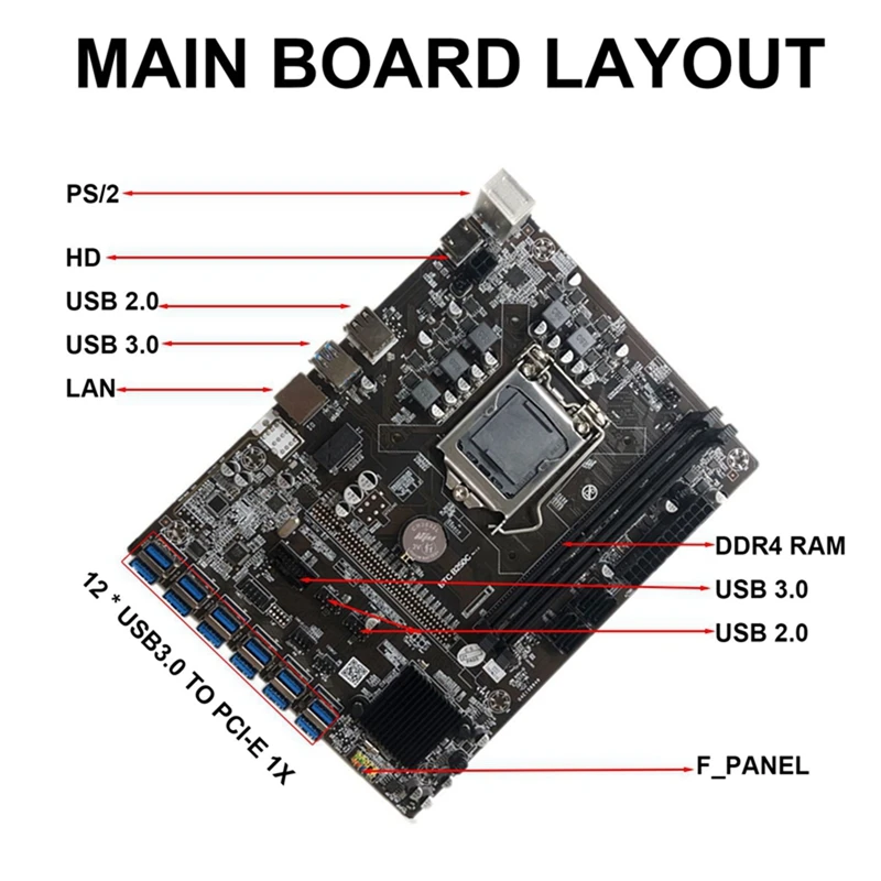 B250C Miniere Placa de baza cu HD de la Cablu VGA+Cablu de Switch+Cablu SATA 12 PCIE pentru USB3.0 GPU Slot LGA1151 Suport DDR4
