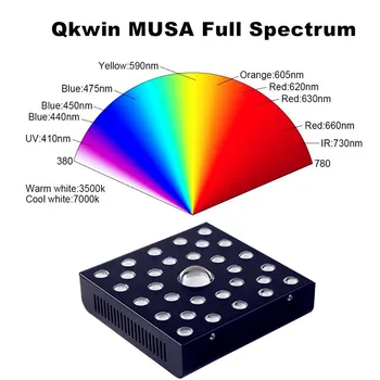 Qkwin high end MUSA COB LED-uri CRESC LIGHT 600W real 110W Cree led-uri COB lumina și dublu chip led Full spectrum cu dual LENS 2