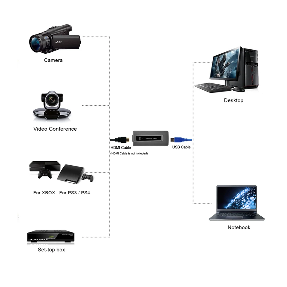 EzCAP287 HDMI UVC USB 3.0 Card de Captura Video 1080P 60fps Record Joc de Streaming Video Live pentru Windows/Linux/Mac/Android os